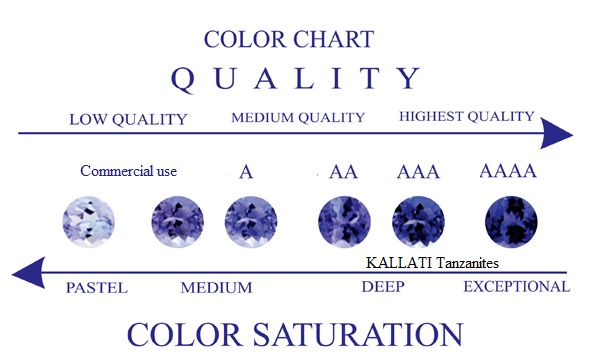 Diamond Color Chart